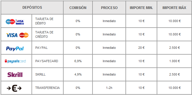 ingreso carcaj