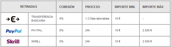 retiradas carcaj