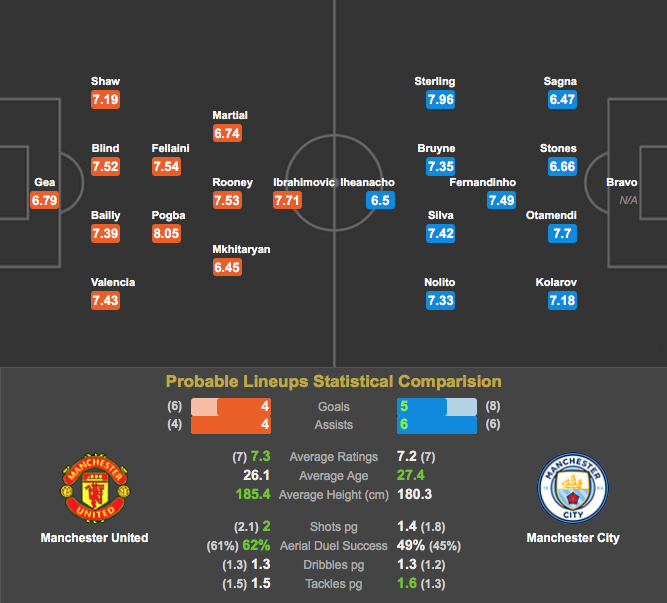 previa-manchester-premier